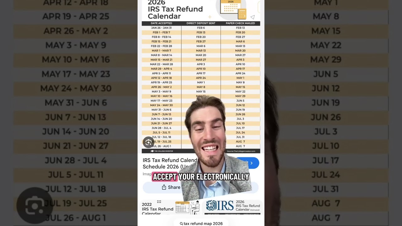 IRS Just Announced When You&rsquo;ll Get Your Tax Refund (2026 Update)