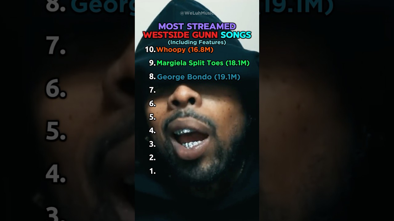 Most Streamed Westside Gunn Songs 
