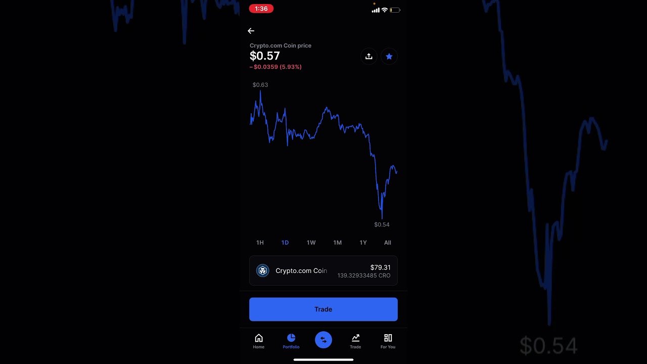 Cro coin (Crypto.com) flashback crash👇🏻👇🏻is it over??