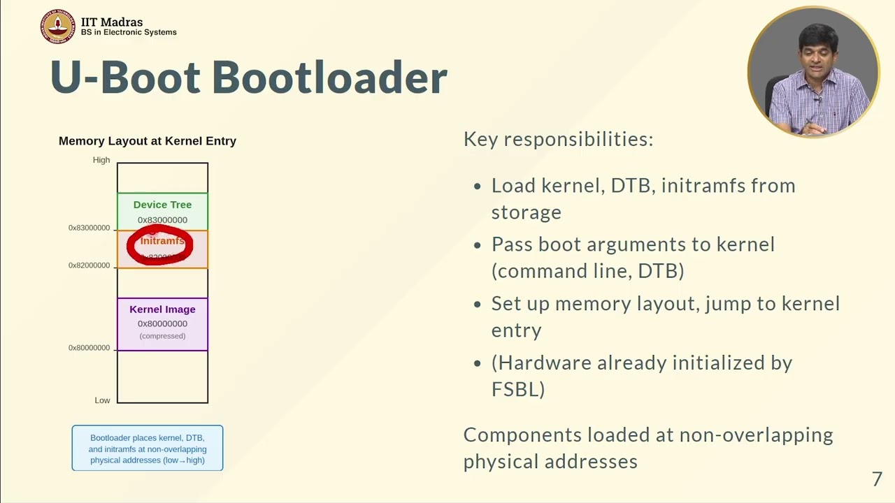 W11L3: U-Boot and FPGA Boot Stream Loading