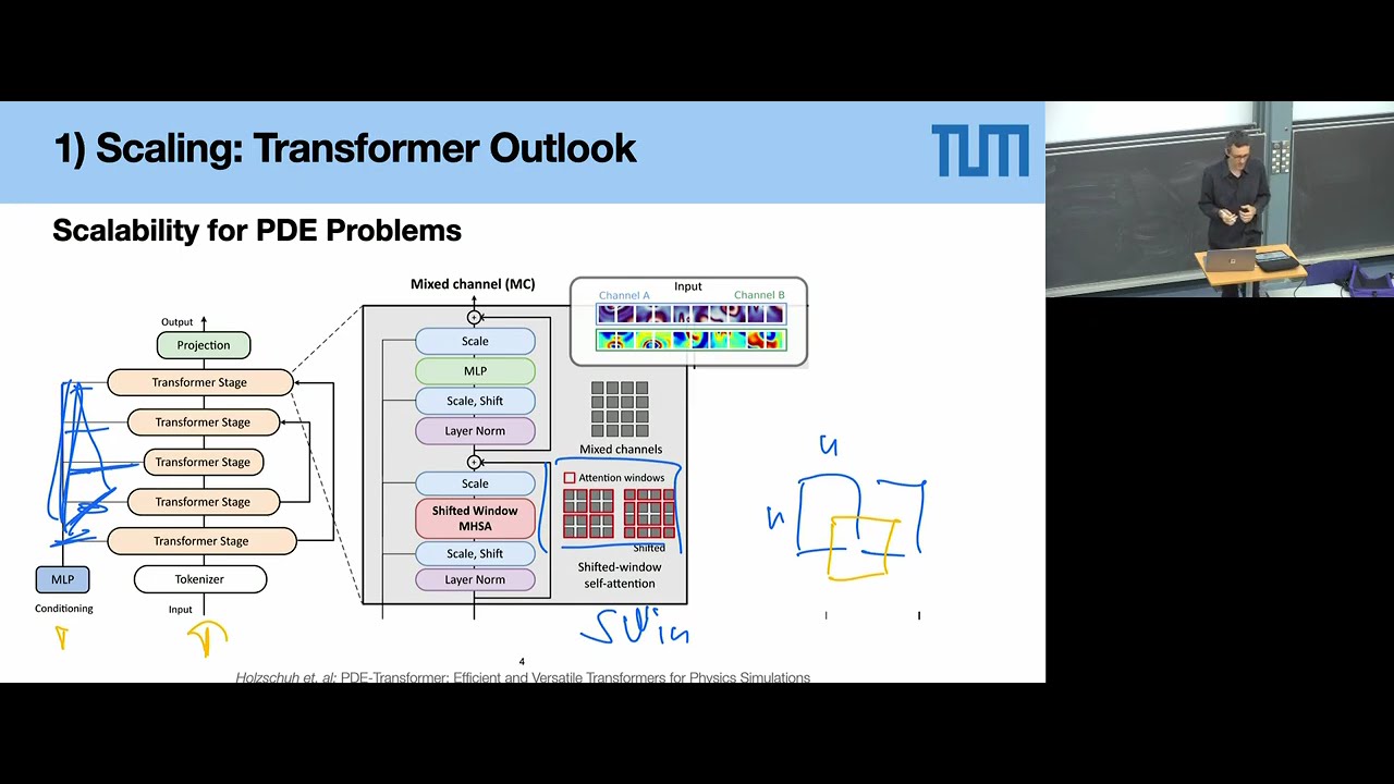 ADL4P, Lecture 11 ,  Foundation Models and Outlook