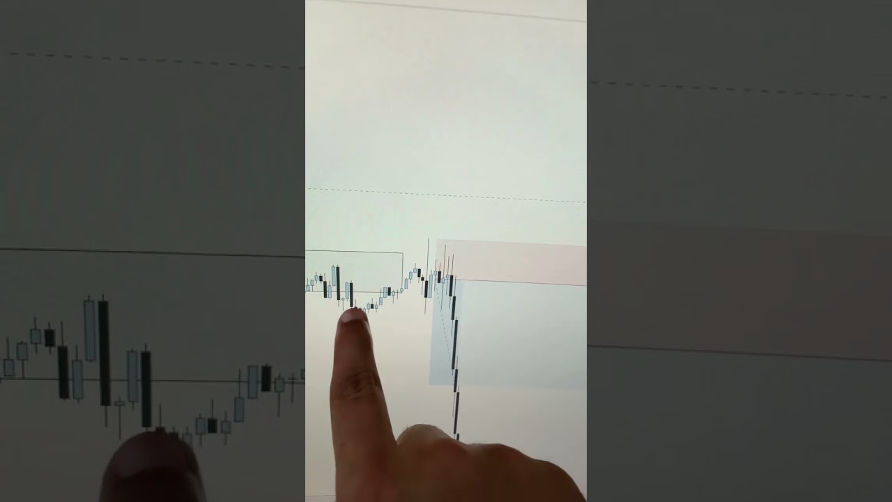 Trading US30 in 3 simple steps! #shorts #us30forex #us30 #daytrading #forex #trading #scalpers