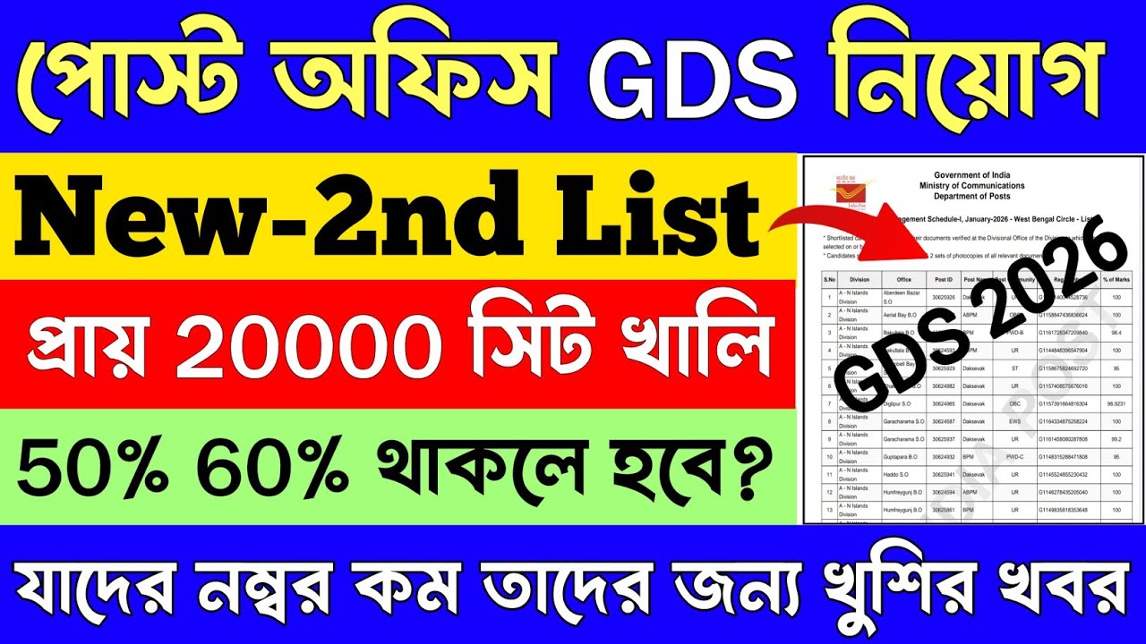 Post Office Result 2026 | 8000+ Selection 😱 | Post office 2nd merit list | GDS | Gds Result date.