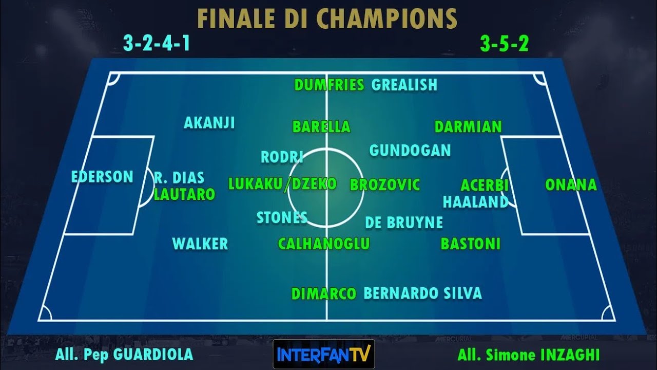 Verso Istanbul con il dubbio Dzeko/Lukaku! E Torino-Inter deciderà il 2°/3°/4° posto in Serie A.