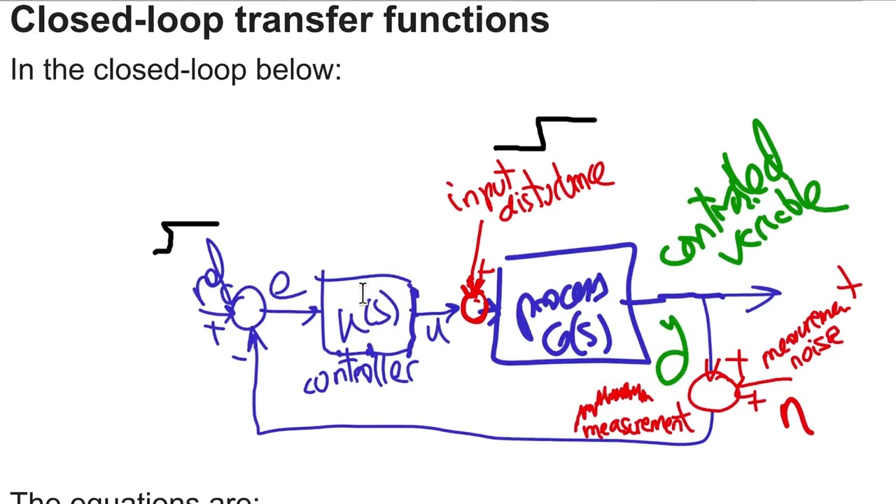 Пропорциональное управление, устойчивая система первого порядка: подавление возмущений, шум измер...