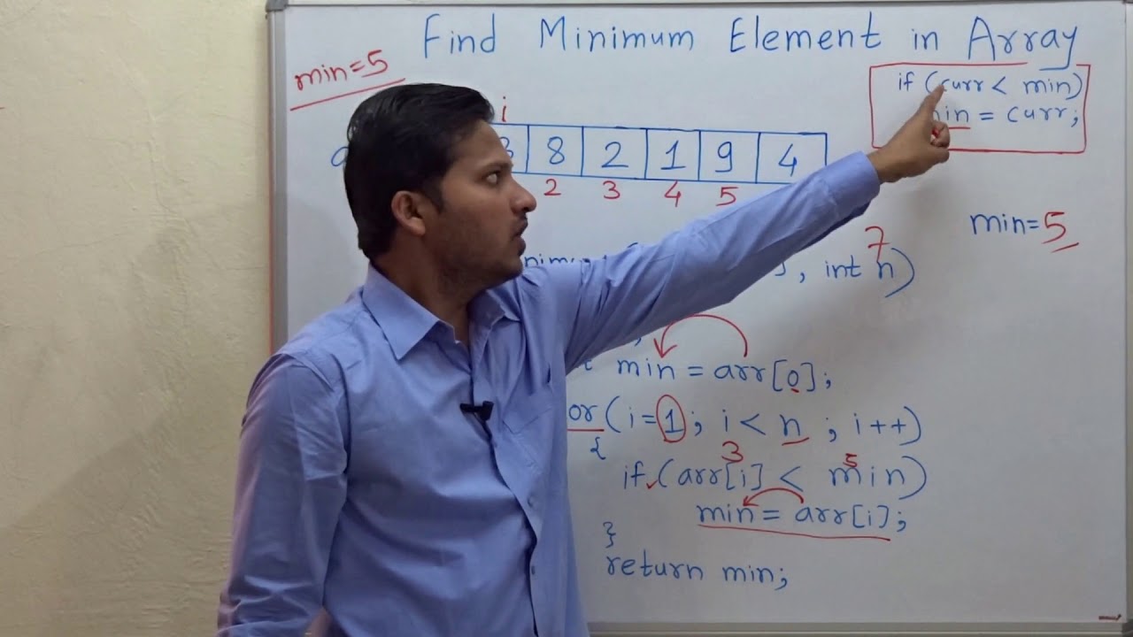 Find minimum (Smallest) element in Array