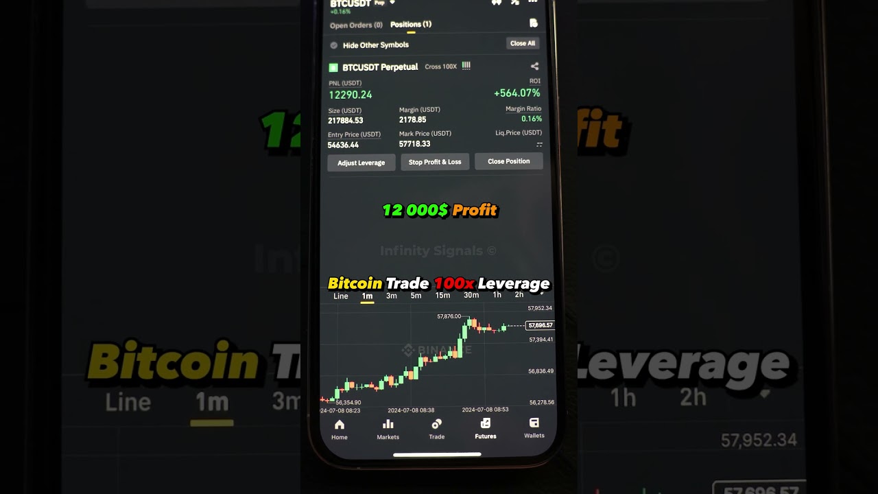 Bitcoin Trade with 100x Leverage