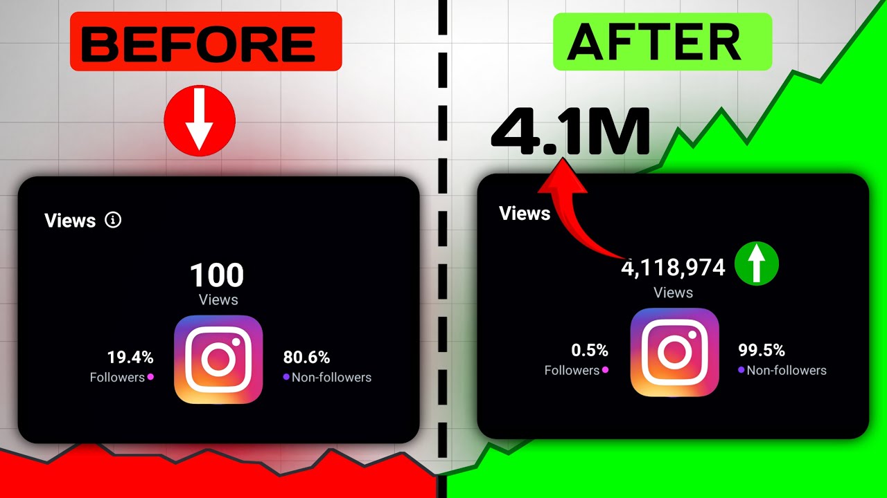 Instagram reels par views nahi aa rahe? Ye 5 Mistakes instagram algorithm ko confuse kar rahi hai