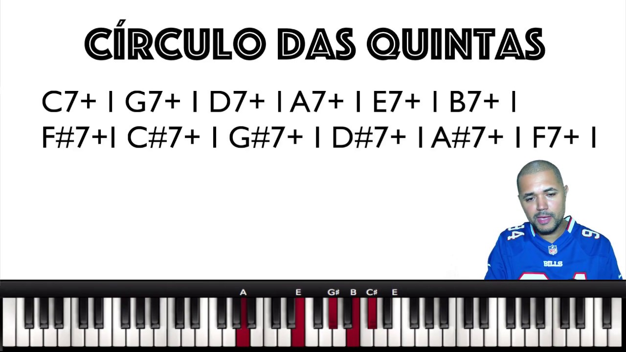 #8 I Neo Soul sem Segredos ( Circulo das Quintas, Exercícios, APLICAÇÃO + base de ESTUDOS em áudio )