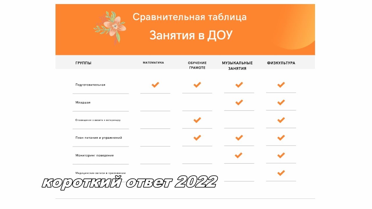 Как сделать красивую сравнительную таблицу