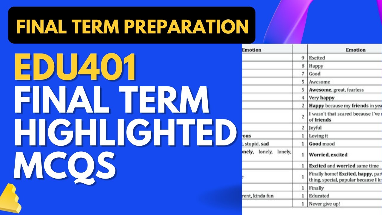 EDU401 Final Term Highlighted Solved MCQs