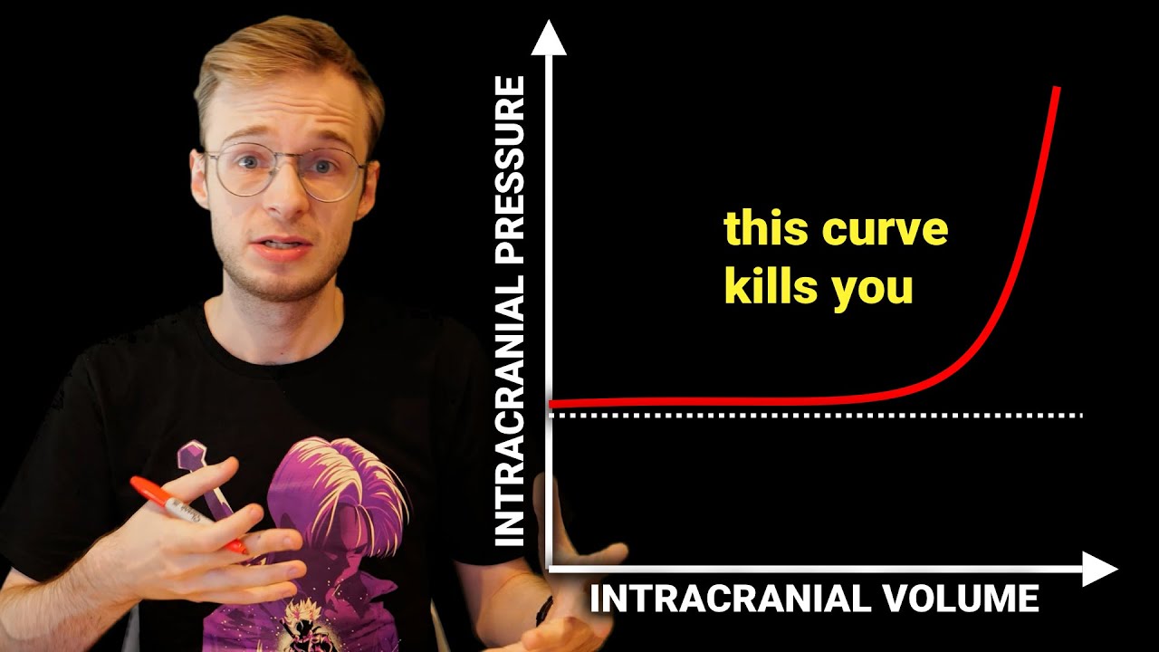 The Monro-Kellie Doctrine - Intracranial Volume & Pressure | Neurosurgery Physiology