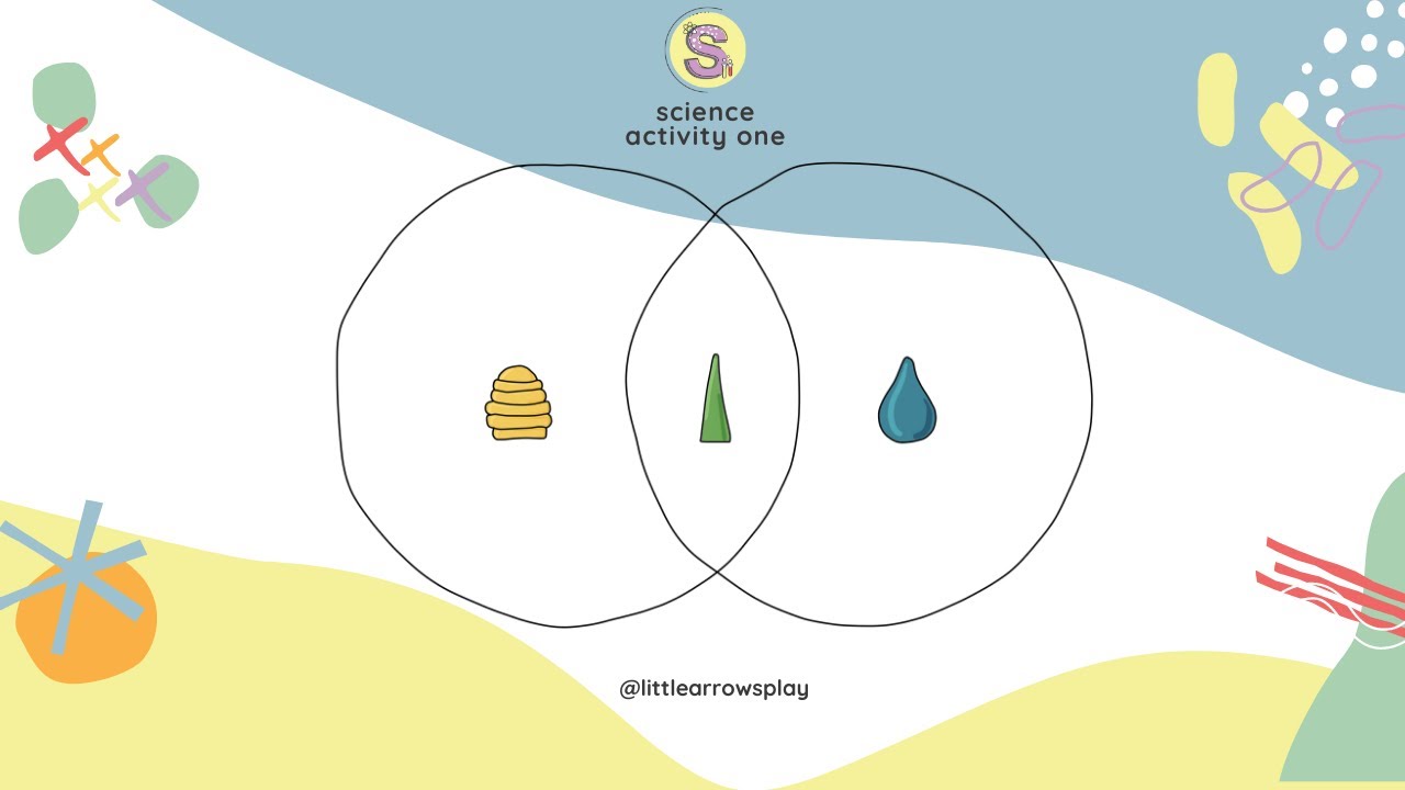 How to use loose parts for STEAM inspired play - Activity One - Science