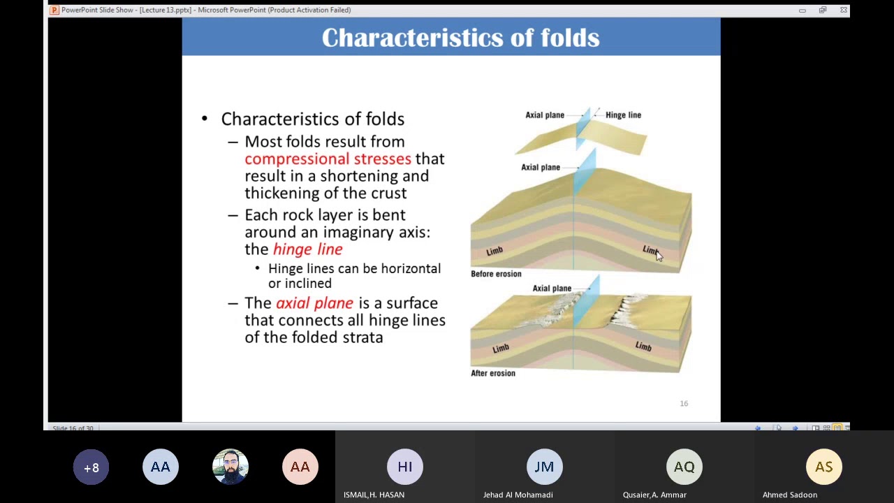 Crustal deformation (Structural geology),Continuation Lecture 13