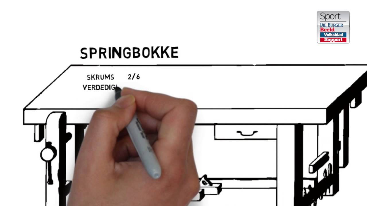 Kan die Springbokke beter vertoon teen Australasi&euml;?