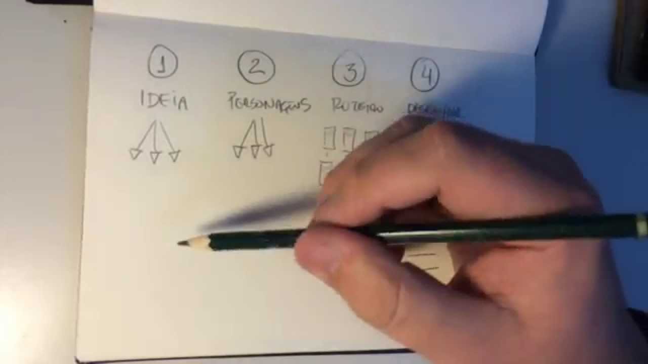 Tutorial - Passos para criar uma história em quadrinhos