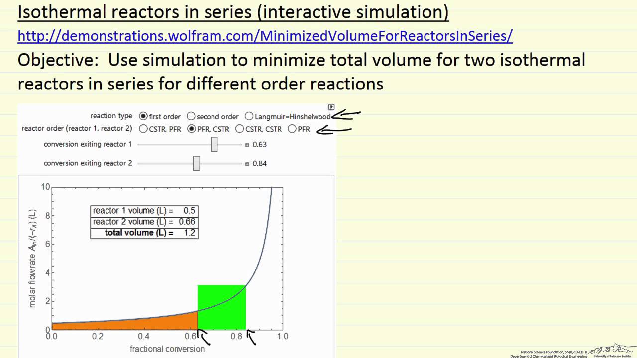 Isothermal Reactors in Series (Interactive Simulation)