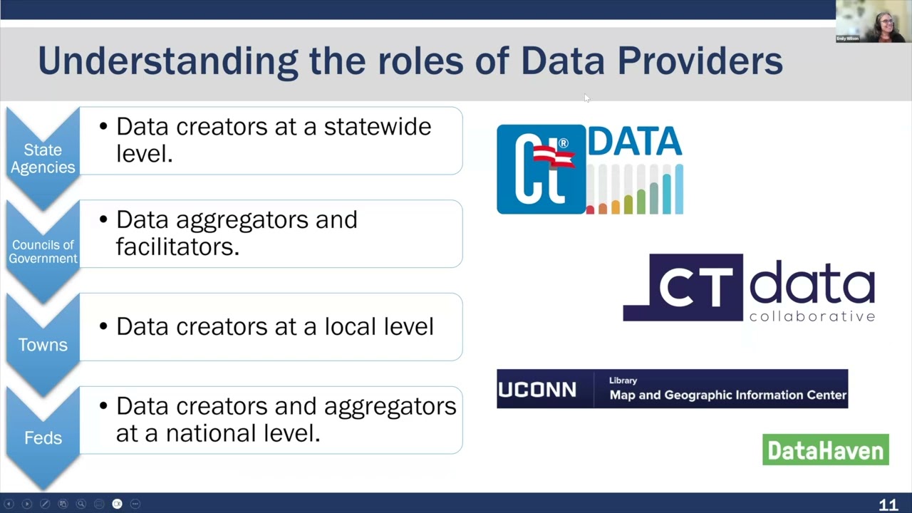 The GIS Landscape: Where & How to Find Maps and Data for CT
