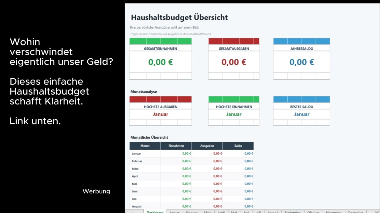 Wohin verschwindet eigentlich unser Geld? Einfaches Haushaltsbudget erklärt