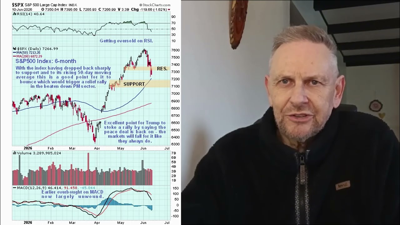 Trump rescues the markets again - but for how long?