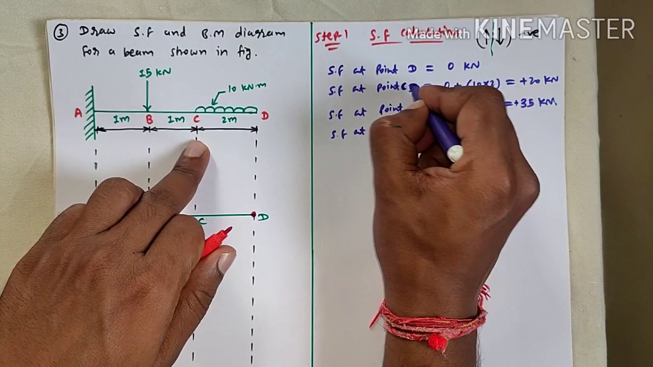 SF & BM diagram for cantilever beam (problem -1) in hindi