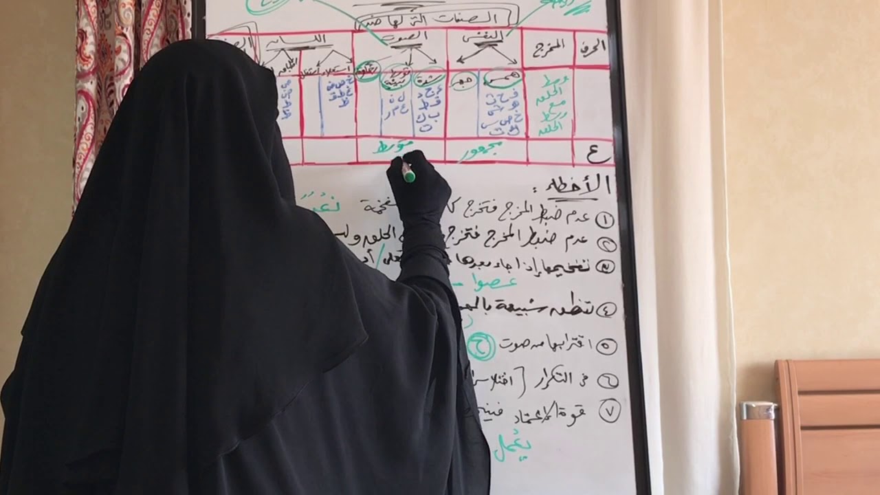 5️⃣0️⃣ حرف ( ع )مخرجه / صفاته / كيفية خروج الصوت / بعض الأخطاء الشائعة التى قد تقع عند النطق به