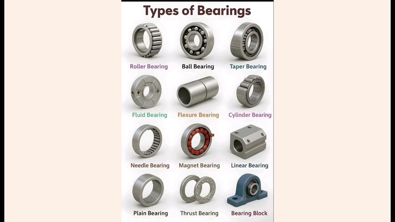 Types of Bearing 