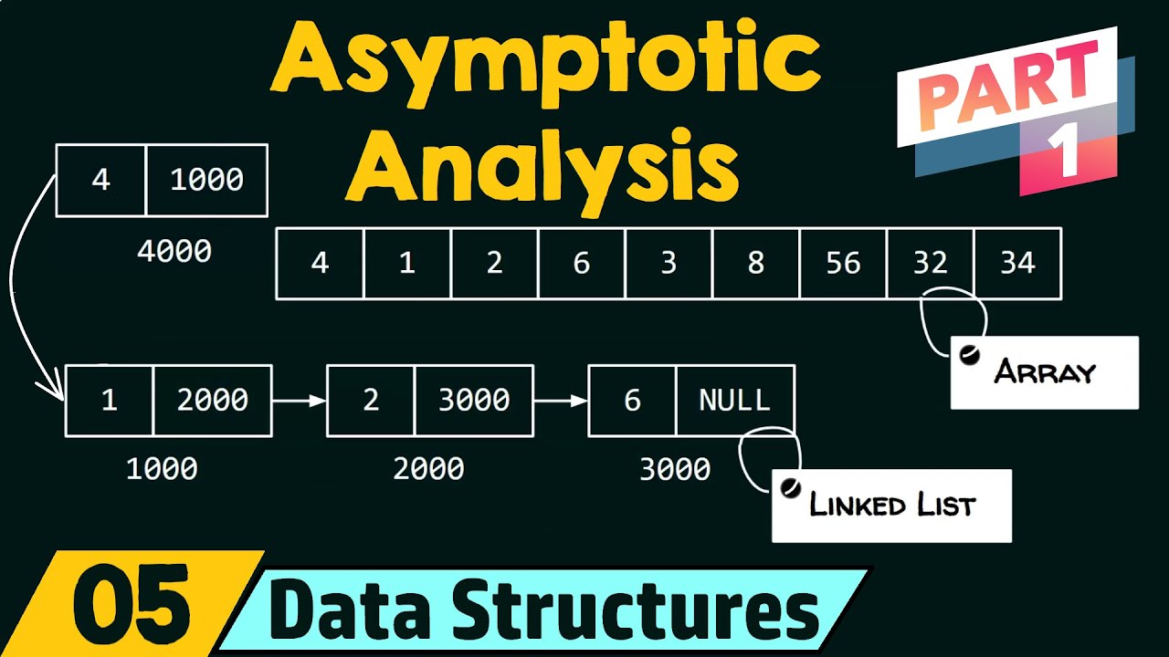 Basics of Asymptotic Analysis (Part 1)