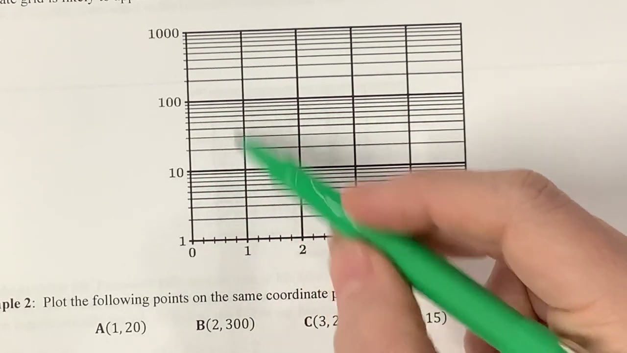 Semi-Log Plots for AP PreCal (video 1 of 2)