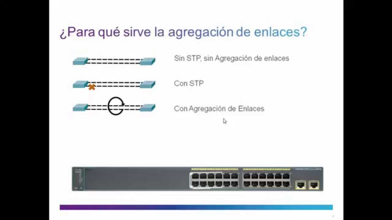 Agregación de enlaces - EtherChannel