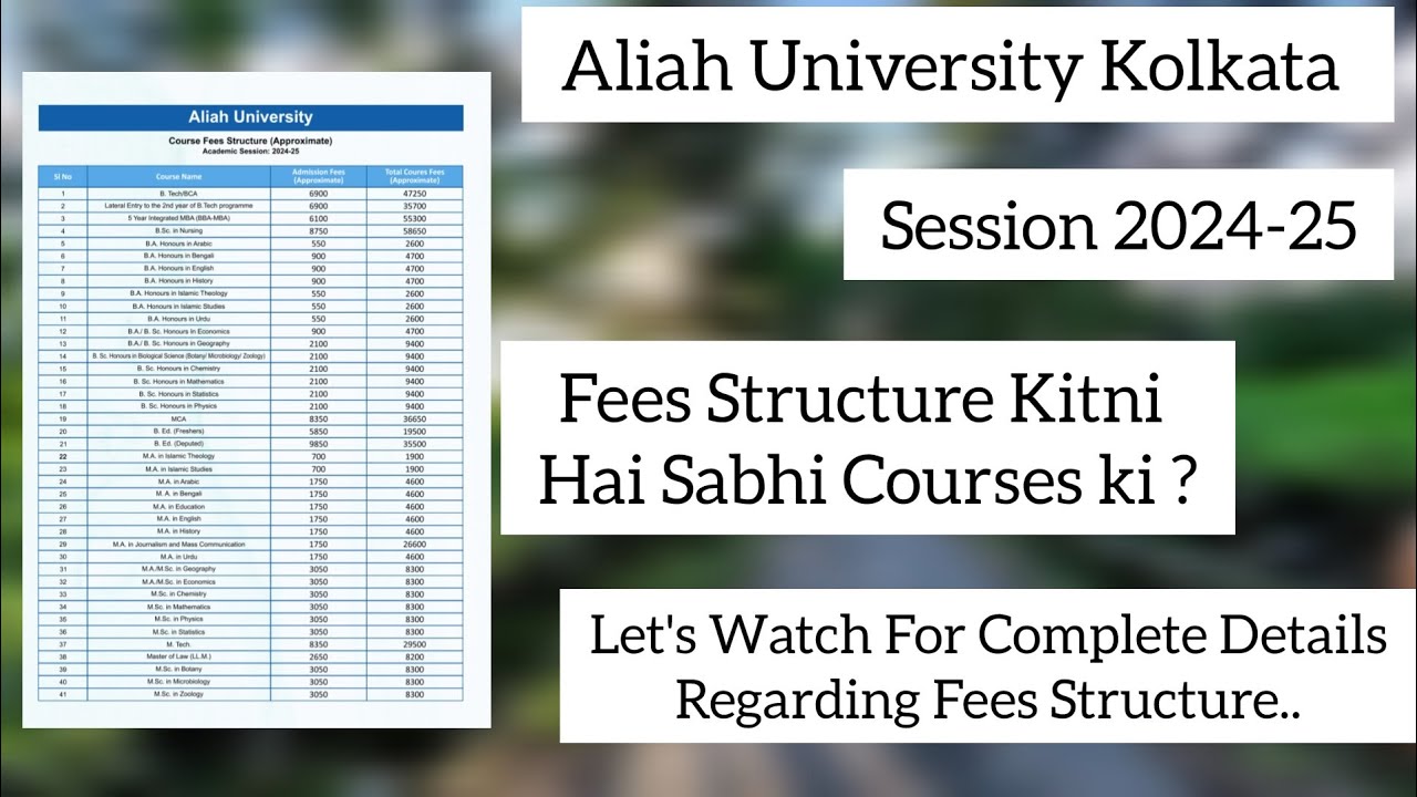 Aliah University Kolkata| Fees Structure Of All Courses | Let's Watch For Complete Details
