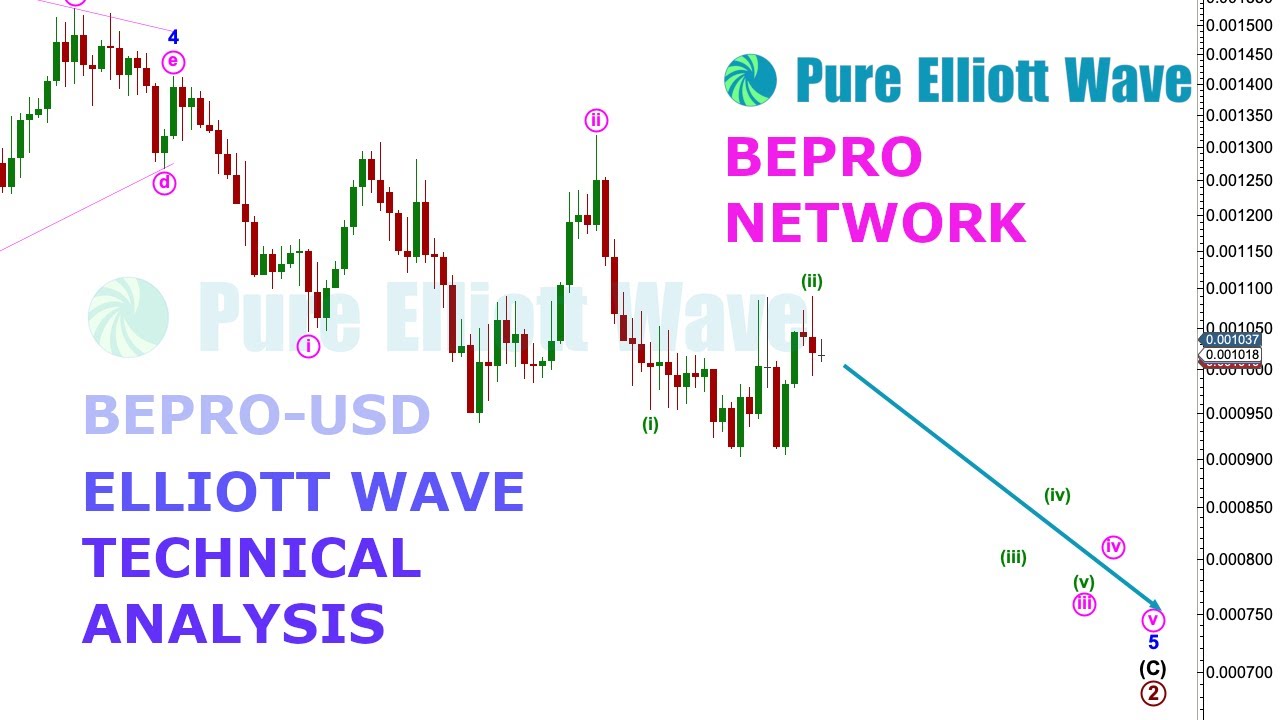 BEPRO-USD BEPRO Network: Elliott Wave and Technical Analysis on 1st Nov 2022
