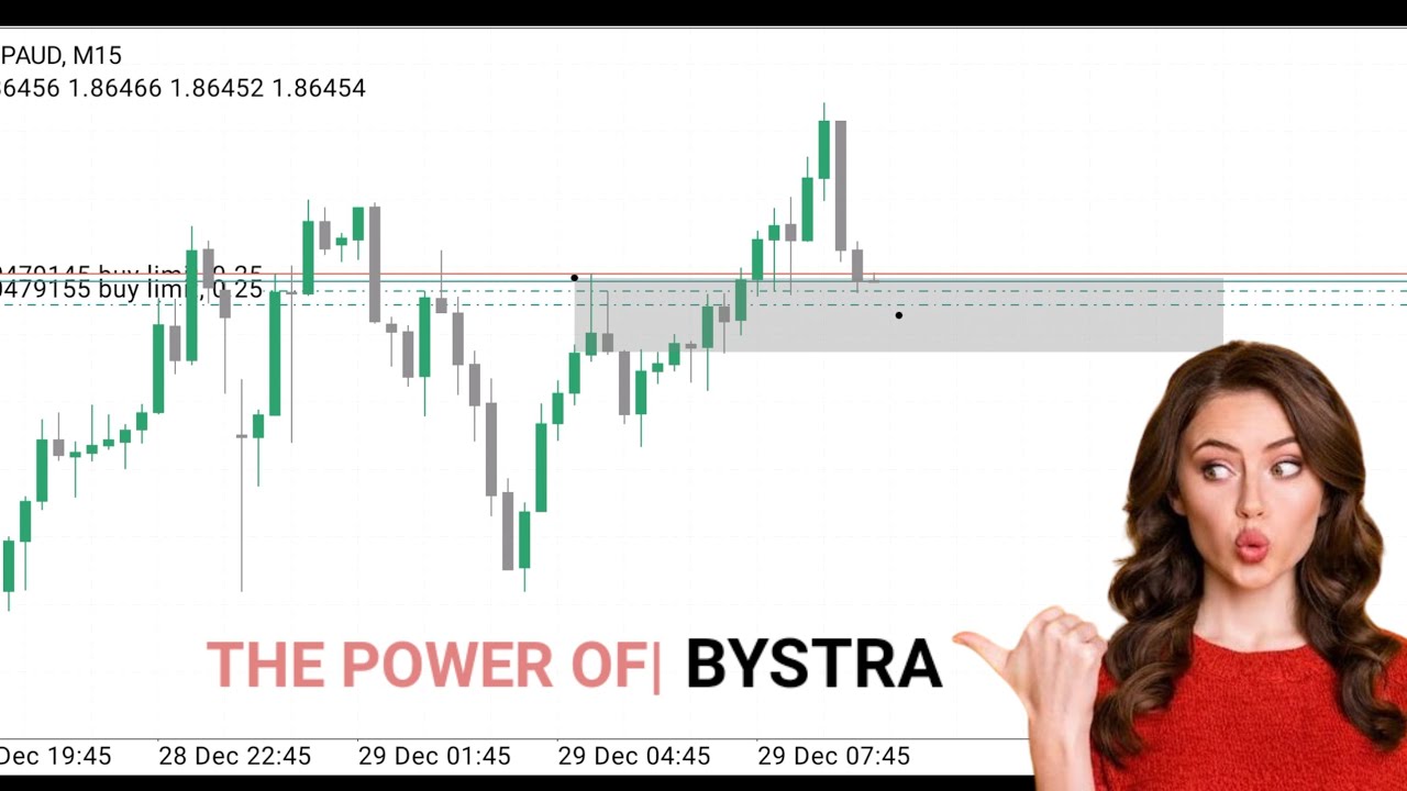 The Power of Bystra strategy! @Danialfx