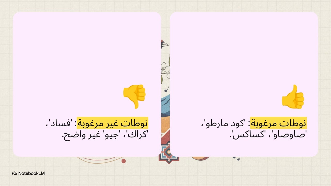 قيمة المقنين في الجزائر 