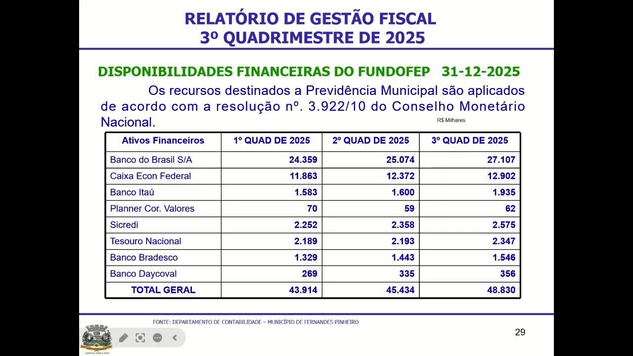 Audiência Pública referente ao Terceiro Quadrimestre do Exercício de 2025