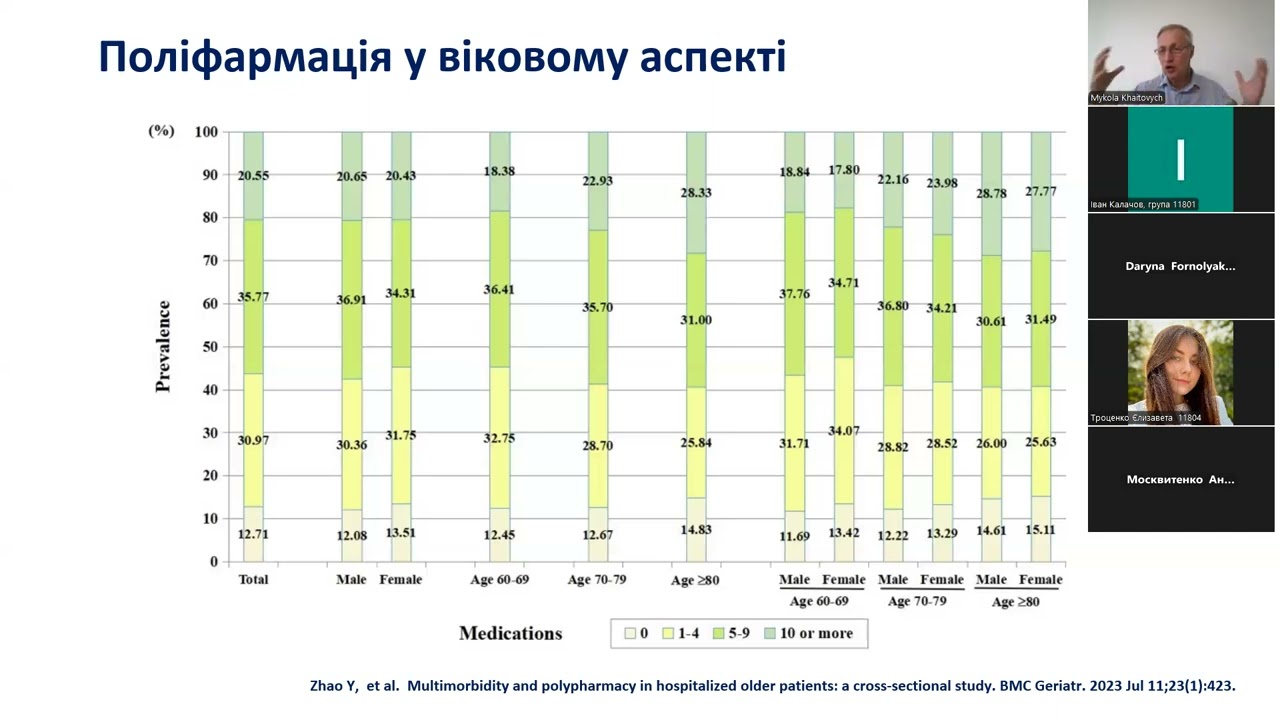 Прийнятна поліфармація