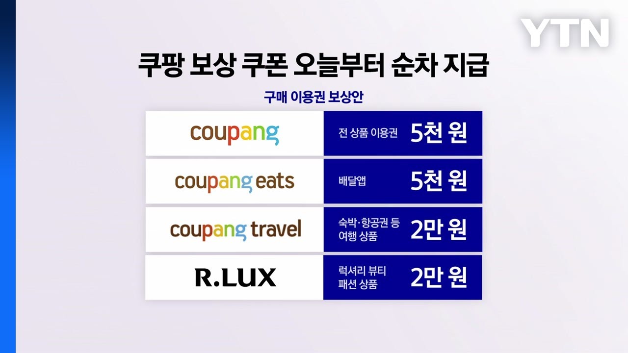 생색만 낸 쿠팡 쿠폰..&rsquo;e-쿠폰&rsquo; 안되고 3개월 유효기간까지? [앵커리포트] / YTN