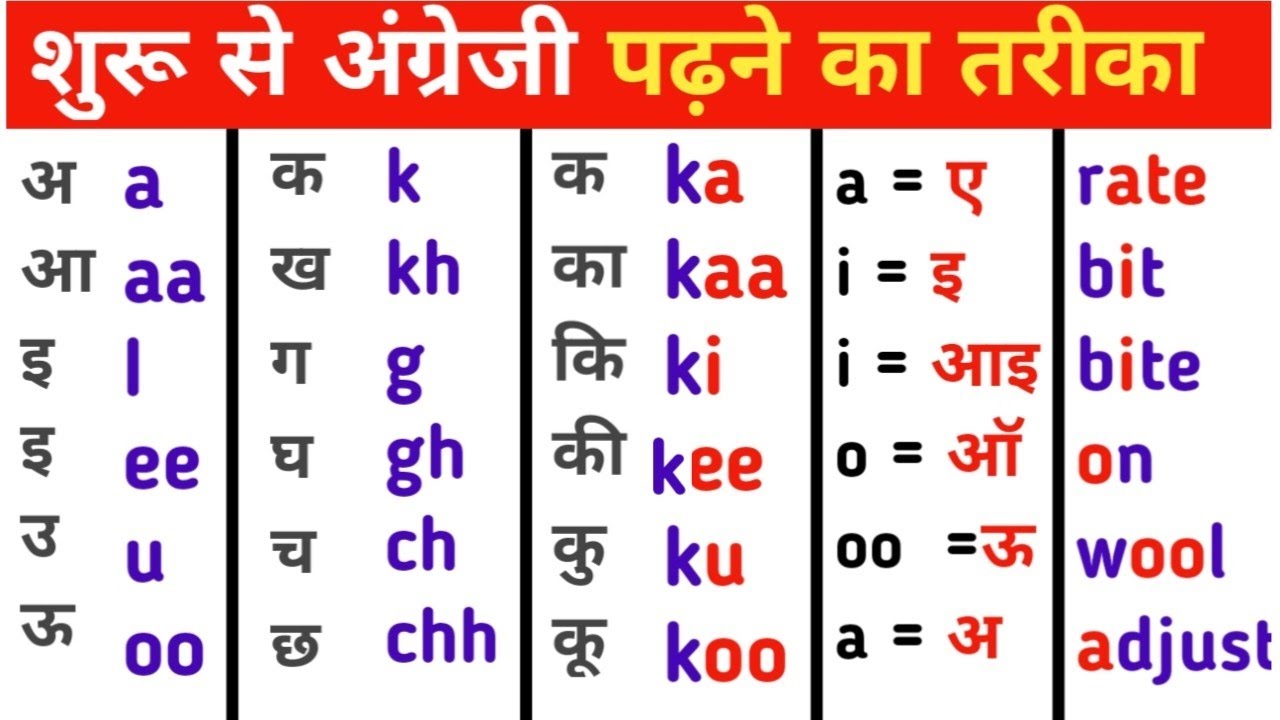 शुरुआत से अंग्रेजी पढ़ना कैसे सीखे?English Padhna Kaise Sikhe| How to learn English??