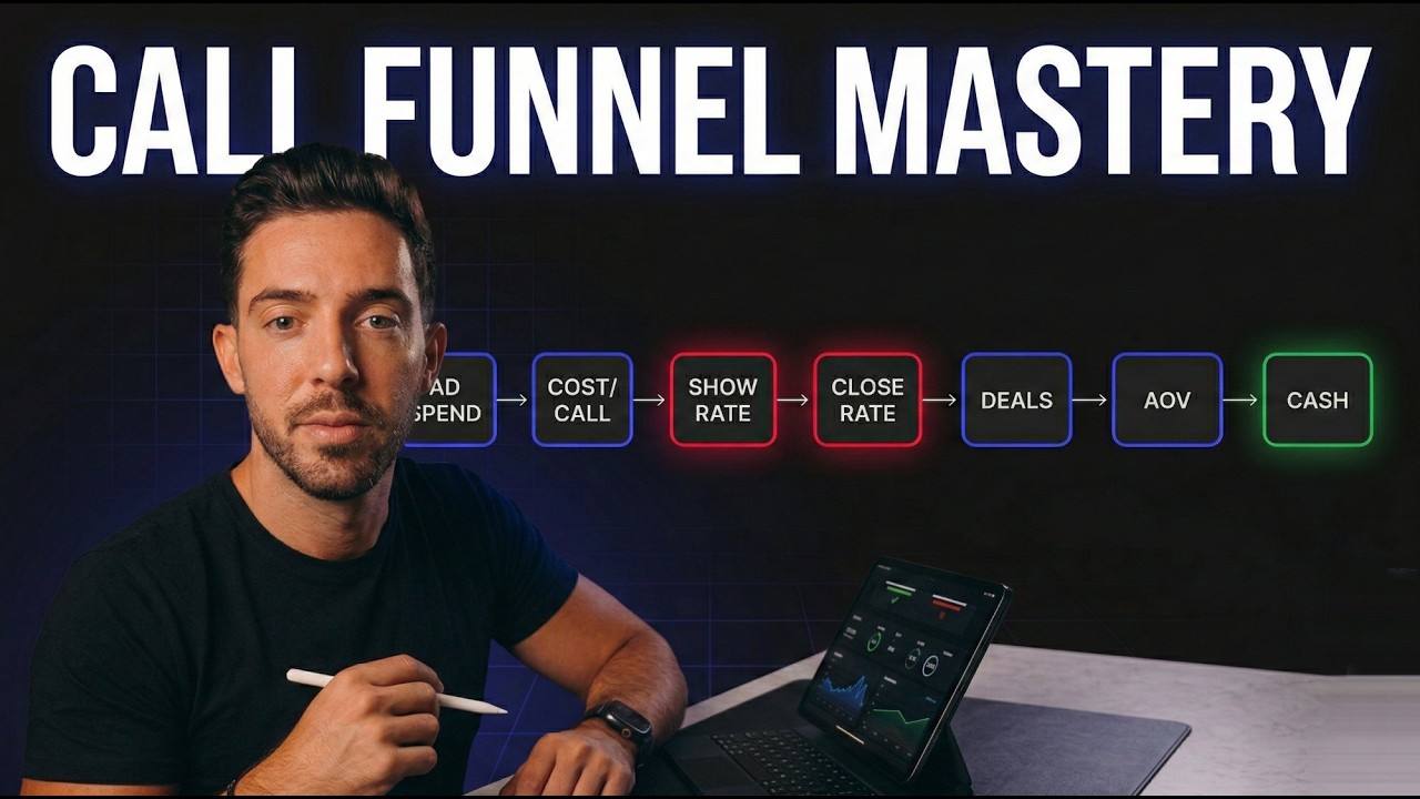 Call Funnel Mastery: The Full Stack From Ad to Close at $200K+/Month