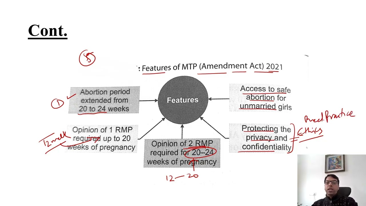 MTP (Amendment)Act