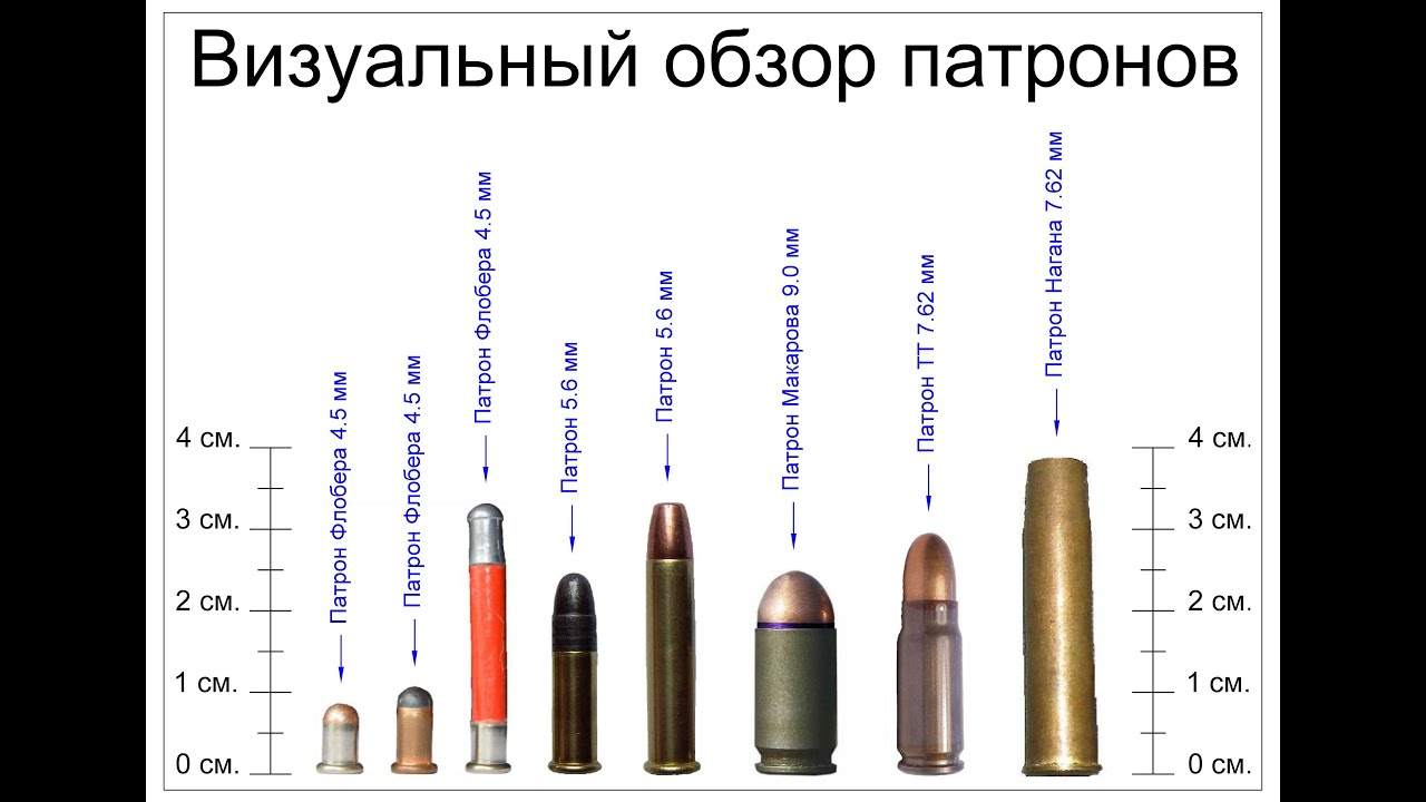 Патроны Флобера