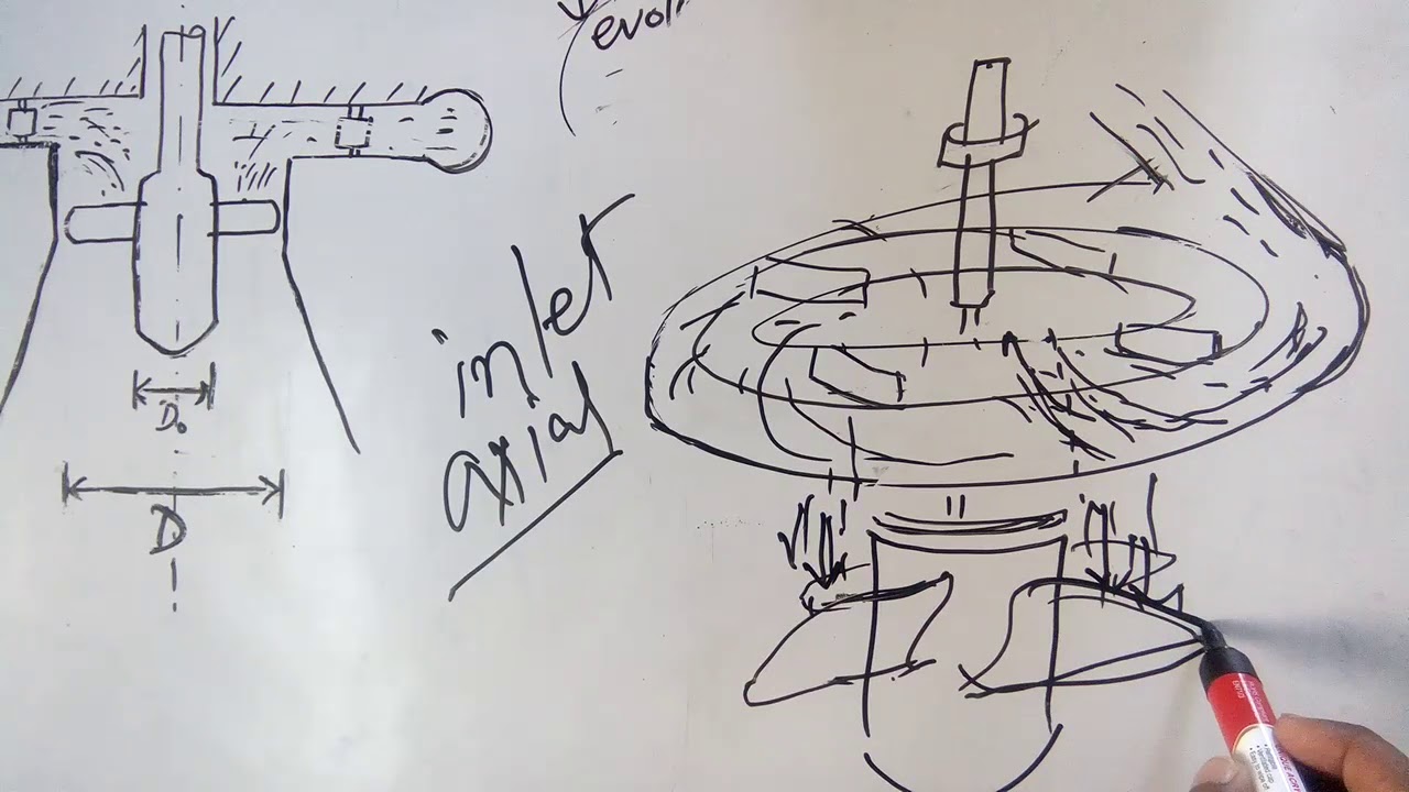 Kaplan turbine lecture.