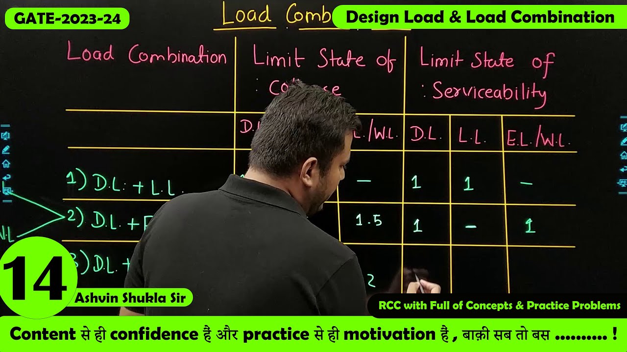 Lec 14 Design Load & Load Combination || Reinforced Cement Concrete || Civil Engg | GATE-2023-24