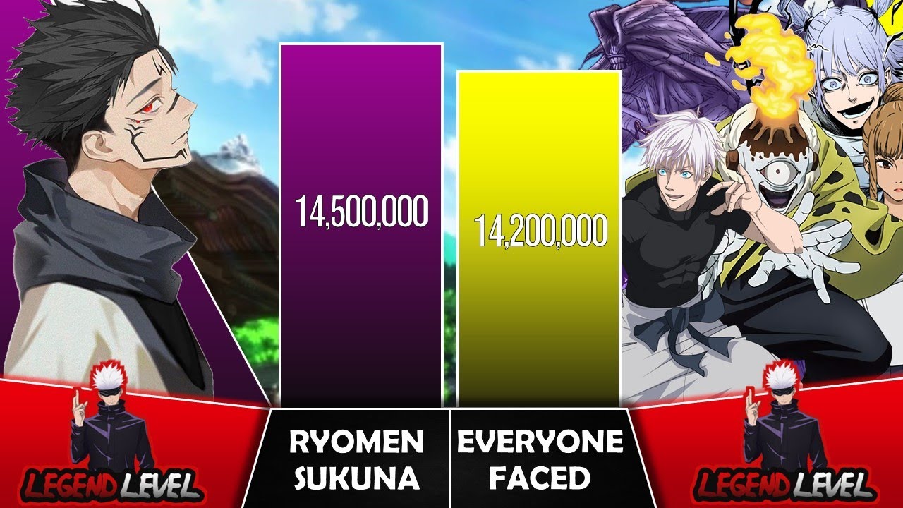 Sukuna vs Everyone Faced So Far Power Levels I Jujutsu Kaisen Power Scale I Sekai Power Scale