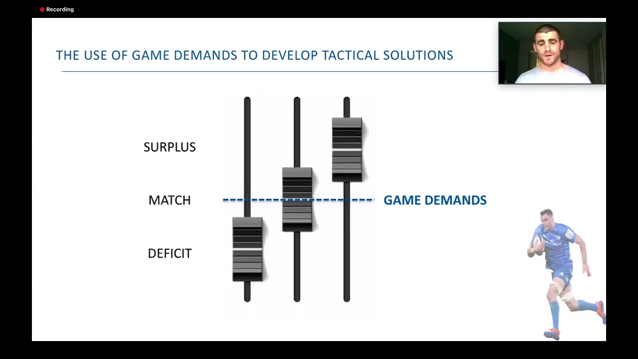 2020 05 21 Leinster Coaching Webinar   PRACTICAL SOLUTIONS TO APPLYING THE TACTICAL PERIODISATION MO
