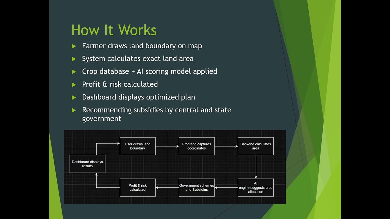 AgroPlan AI Hackathon Presentation