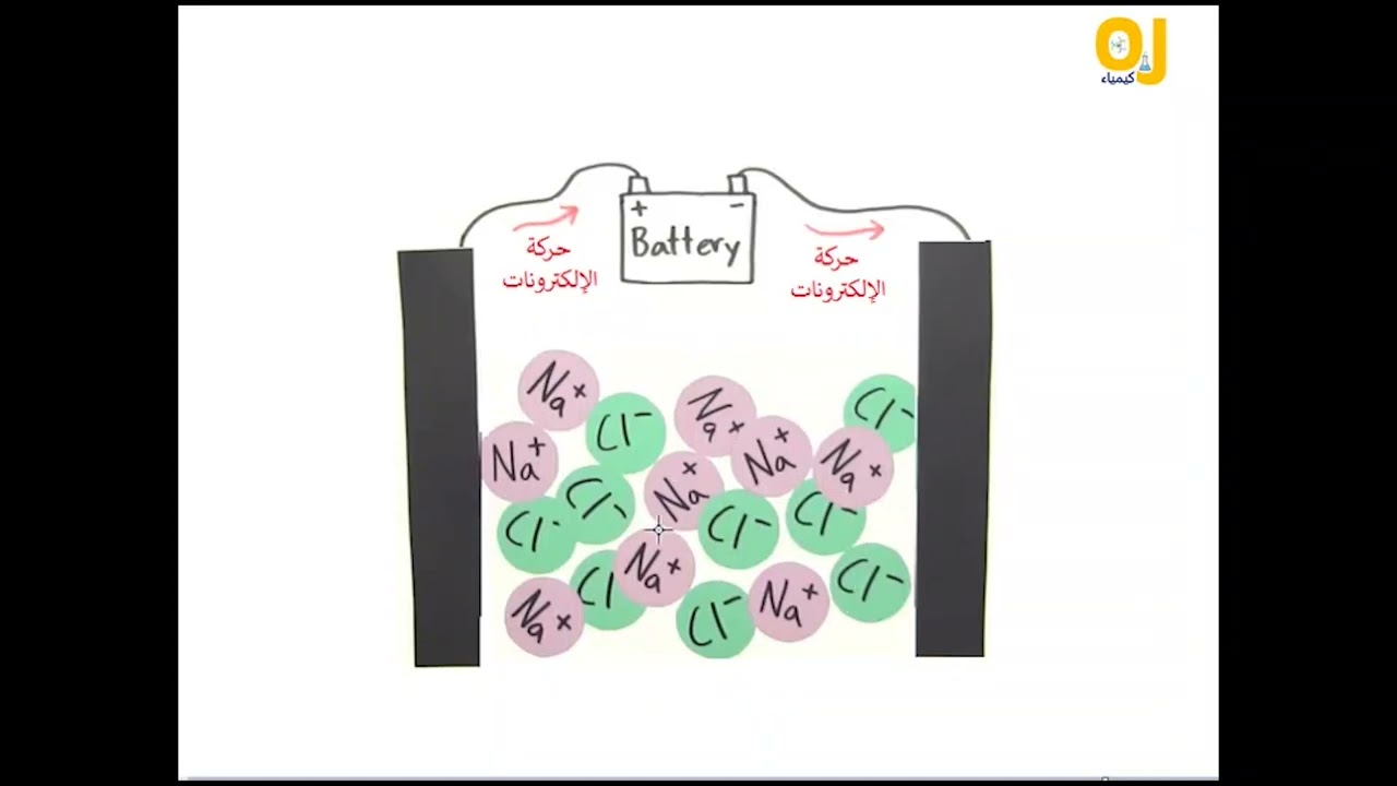 التحليل الكهربائي electrolysis