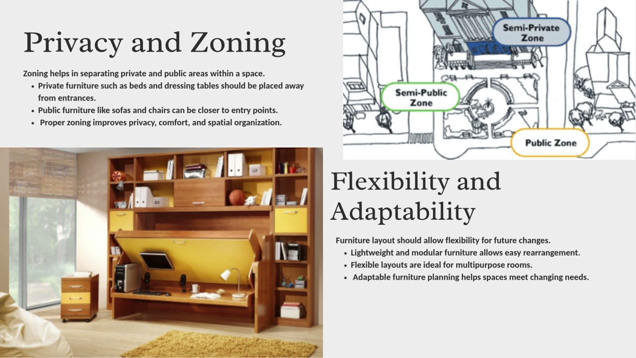 Furniture Layout Rules