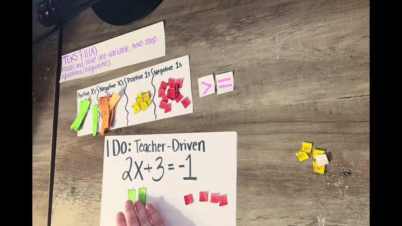 Algebra Tiles and Two Step Problems