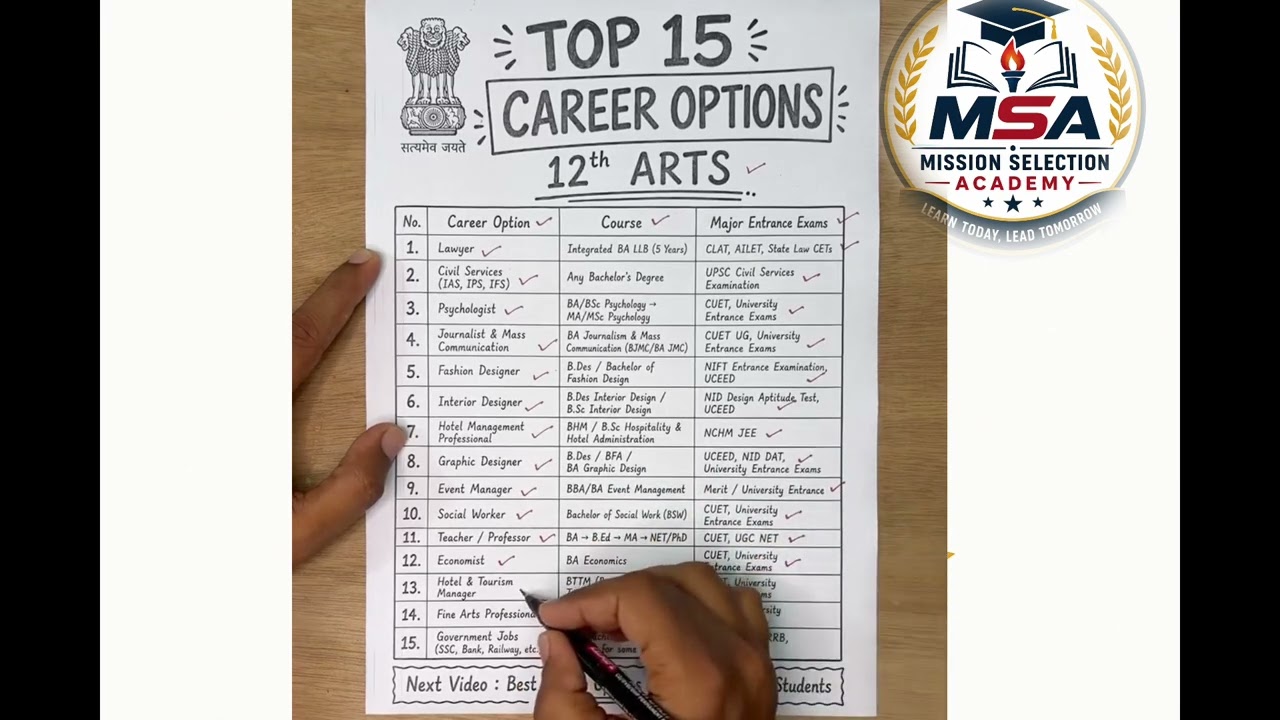 Top 15 career option arts stream 12th  passout #job #MSAJOB @MSAJOB #new #popular #viral #important 